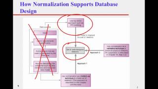 9 25 Normalization