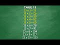 multiplication table 13 shorts