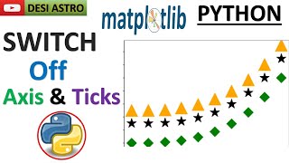 Matplotlib Tutorial: Switching Off Axes and Ticks Python | Python for Data Science & Visualization