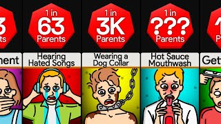 Probability Comparison: Unusual Parental Punishments!