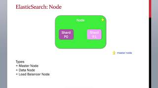 3.6 ElasticSearch Training - What is ElasticSearch Node