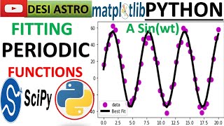 PYTHON FOR DATA SCIENCE| SCIPY CURVE FIT| | LINEAR REGRESSION| GAUSSIAN FIT| PYTHON LINE FITTING