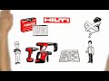 fleet management from hilti how does it work