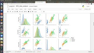 Machine learning-Iris classification : Machine Learning Project