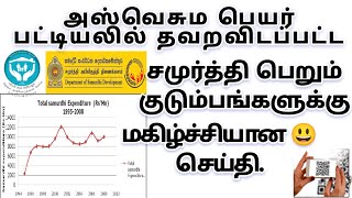 The Remittances of The Cash of Samurdhi Benefices Who Applied of Aswesuma But Not Selected -  2023