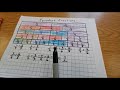 3.3f equivalent fractions