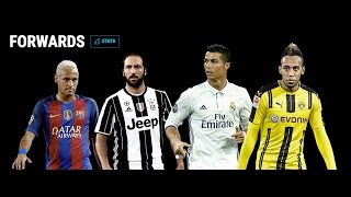 Ronaldo, Messi, Griezmann: 2016 Team of the Year - The forwards