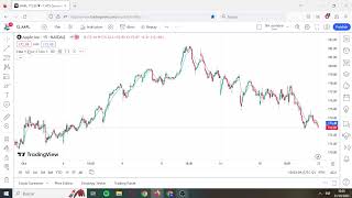 how to set 50 ema in tradingview  [SOLVED] 👌