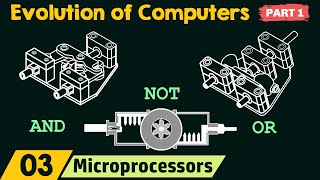 Evolution of Computers (Part 1)