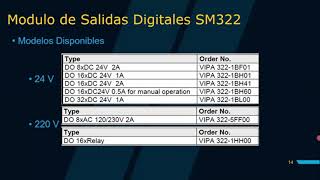 S7-300 Siemens Cpu y Módulos Parte  ii curso Contrologic (subido solo con fin educativo )