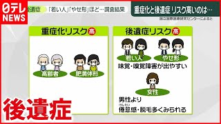 【新型コロナ】重症化リスク高くない人が“後遺症リスク”高まること判明