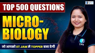 IIT JAM Biotechnology Microbiology 2025: Ace with These Questions!