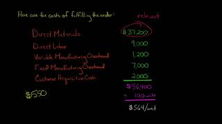 Accept or Reject Special Order | Managerial Accounting