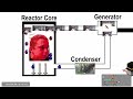 ПУГОД смотрит Как инженеры в КОСМОС летели factorio space age Реакция на @obsidiantime