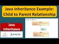 Java Inheritance Example: Child to Parent Relationship | Java Tutorial