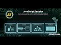 JavaScript Revision | Events in JavaScript, onClick & DOM Selection Methods