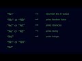 Master Java printf in 3 minutes