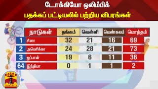 டோக்கியோ ஒலிம்பிக் பதக்கப் பட்டியலில் பற்றிய விபரங்கள்