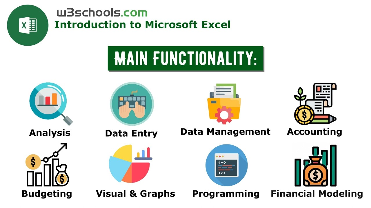 Introduction To Microsoft Excel W3school Tutorial Part 1 - YouTube