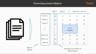 Mastering Unsupervised Learning with Python : Topic Modeling: Overview – Part 1 | packtpub.com