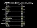 Getting historical performance stats using Active Session History ASH dynamic views in Oracle