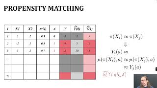 Lecture 15.3: propensity score and doubly robust methods