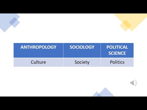 The Differences Between Anthropology, Sociology, And Political Science ...