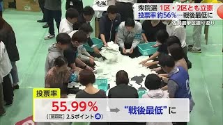 【衆院選】県内2つの選挙区で6人が立候補 投票率は約56％と戦後最低に【佐賀県】 (24/10/28 18:11)