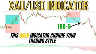 EASY Way To Make Money Day Trading With Forex XAU/USD Scalping Indicator | Scalping Strategy 2023