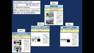 【授業案解説】高２ 農業（総合実習） （2） 農業の各分野に関する総合的な実習　ア　農業の総合的な知識と技術 福島県立修明高等学校 緑川 雄太