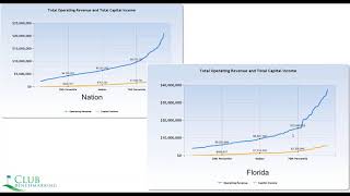 Compensation Benchmarking FLCMAA