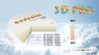 ALL IN ONE! The Audental 3D Pro zirconia blocks