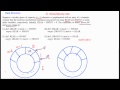 Data Structure - Circular Queue