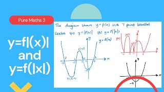 y=f|(x)| and y=f(|x|) (Edexcel IAL P3 2.5)