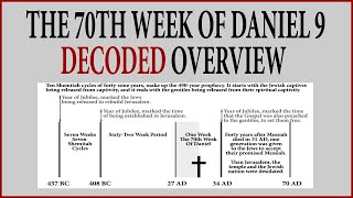 The 70th Week Of Daniel 9 Overview