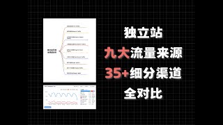 独立站引流布局篇 引流推广实操