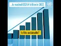 External debt stocks of developing countries have more than doubled in a decade