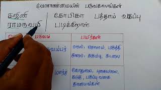 TNPSC  GEOGRAPHY SHORTCUTS-வேளாண்மையின் பருவங்கள்