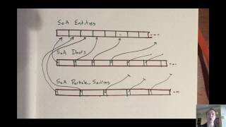 Demo: Iterators, (Overloading x Polymorphism)