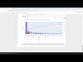 Pareto Rule 80/20 Analysis using Python(Jupyter Notebook) |World Population Data |Countrymeters.info
