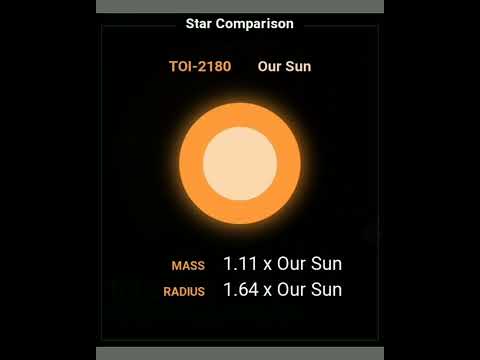 New Discovery Of Exoplanet (2022) TOI 2180 B - YouTube