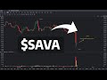 SAVA Stock Price Prediction: What's Next? | SAVA stock analysis