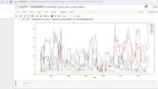 Lineplot with seaborn and python. Simple visualization