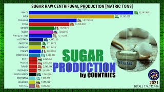 世界最大の砂糖生産者