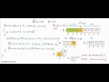 Quicksort algorithm