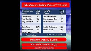 India women vs england women 2nd T20I Highlights  #highlights #shorts