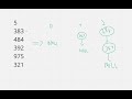 HackerRank: Insert a node at the head of a linked list