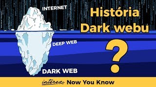 Ako vznikol DARK WEB?