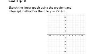 Sketching a Linear Line - Gradient Intercept Method Example 1