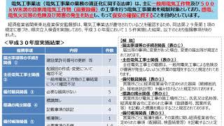 ※台風に備えた飛来物対策の依頼を含む（電柱の２次被害対策）令和元年度セミナー　【第８章　その他】